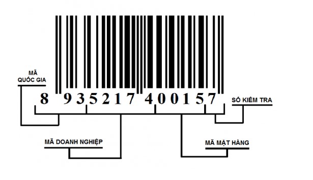 Dãy chữ số thể hiện các thông tin về sản phẩm