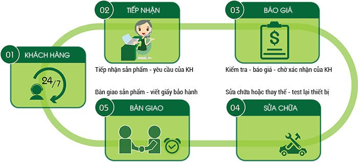 Cách sửa chữa mã vạch cho sản phẩm nhanh gọn