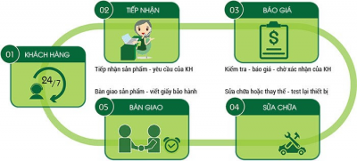 Cách sửa chữa mã vạch cho sản phẩm nhanh gọn